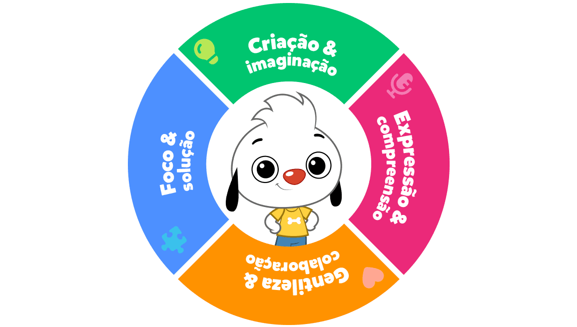 Desenvolvendo as habilidades que eles precisam para a vida