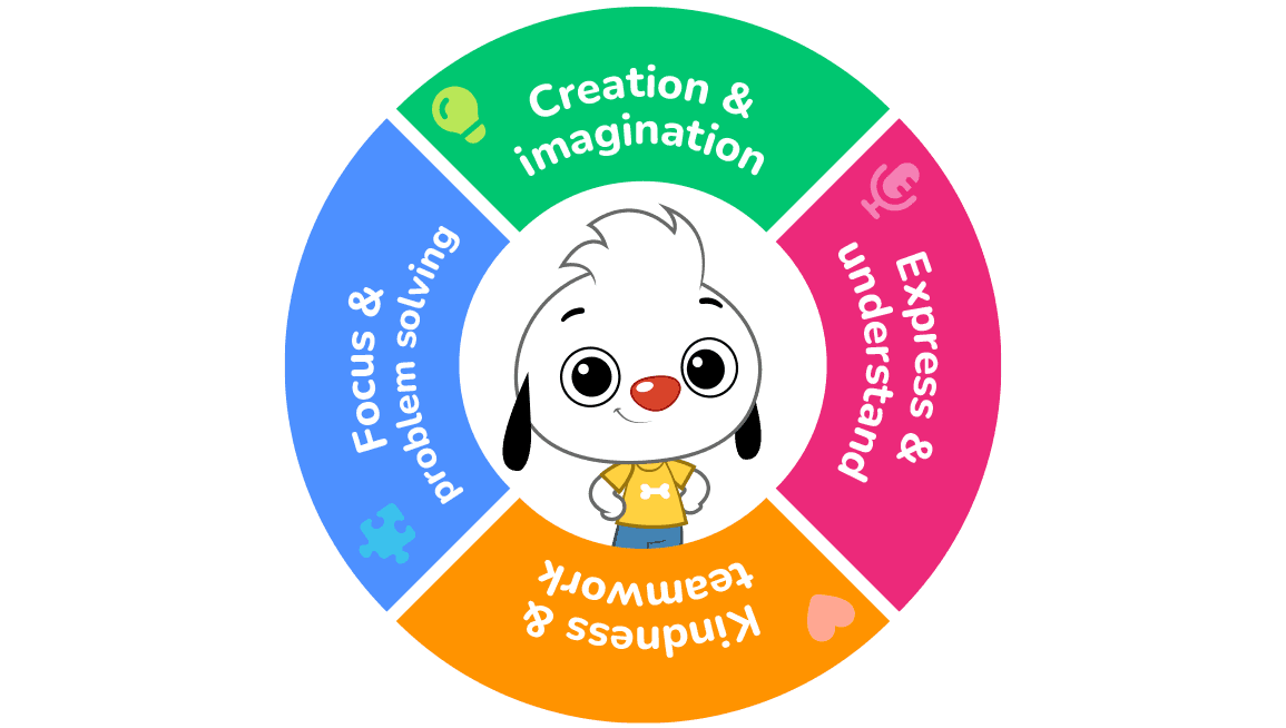 Building the skills they need for tomorrow